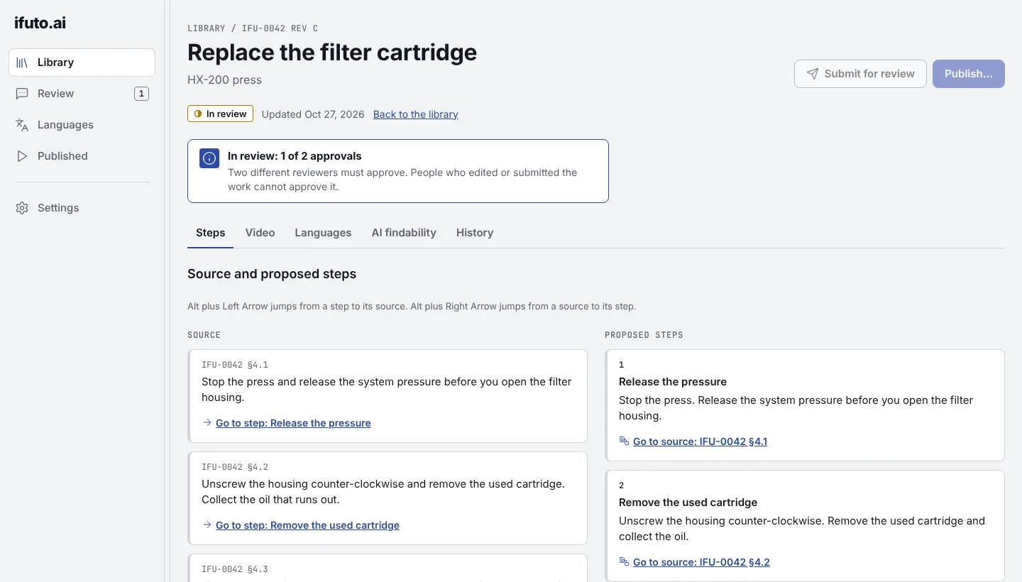 The studio showing a procedure in review: the source passages on the left, the proposed steps on the right, each step linked to its source passage, and a notice that two different reviewers must approve.